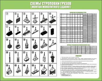 Схема строповки st20 (1000х800 мм, пленка самоклеющаяся) - Схемы строповки и складирования грузов - . Магазин Znakstend.ru