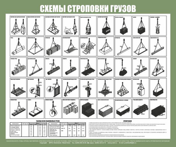 Схема строповки st31 (1200х1000мм, пленка самоклеющаяся) - Схемы строповки и складирования грузов - . Магазин Znakstend.ru